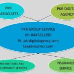 Accounting, Insurance and Digital Marketing in PKR Group Services